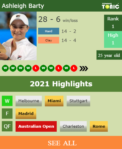 Ashleigh Barty Stats info