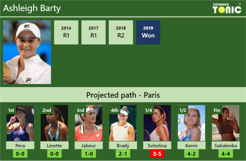 Ashleigh Barty Stats Info Soynqeajs6 Ashleigh Barty Stats info