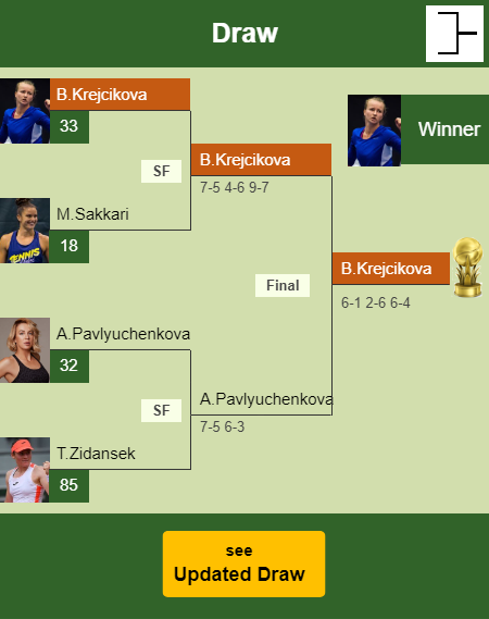 Barbora Krejcikova Draw info