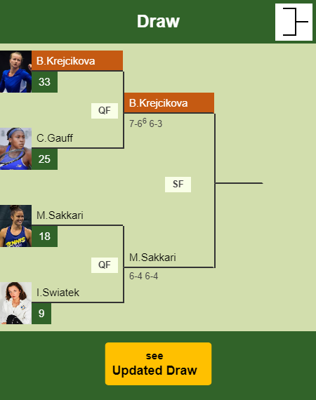 Barbora Krejcikova Draw info