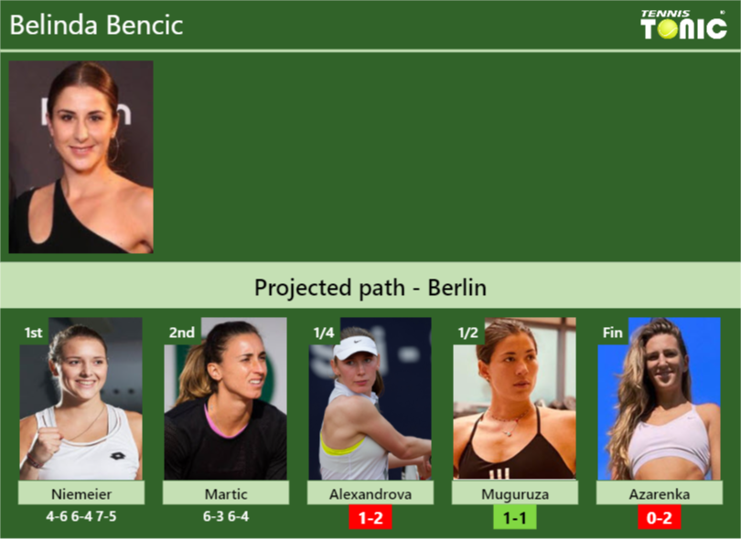 [UPDATED QF]. Prediction, H2H Of Belinda Bencic's Draw Vs Alexandrova ...