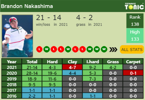 WIMBLEDON DRAW. Taylor Harry Fritz's Prediction With Nakashima Next ...