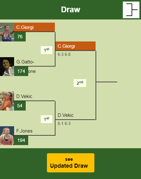 Camila Giorgi Draw info