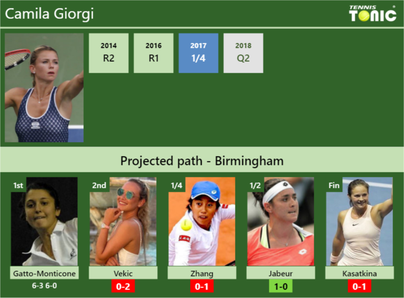 [UPDATED R2]. Prediction, H2H of Camila Giorgi's draw vs Vekic, Zhang ...