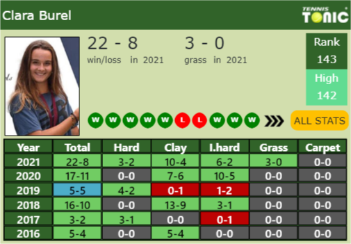 Clara Burel Point Table info