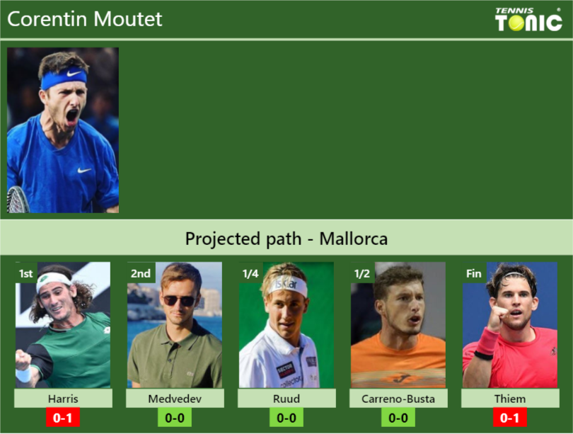 Corentin Moutet Stats info