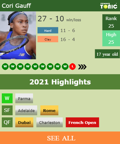 Cori Gauff Stats info