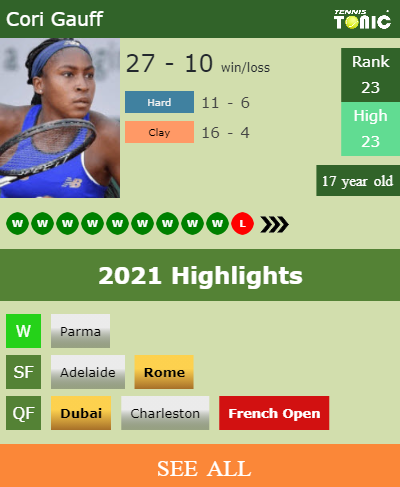 Cori Gauff Stats info