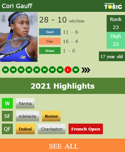 Cori Gauff Stats info
