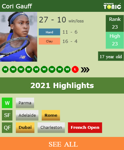 Cori Gauff Stats info