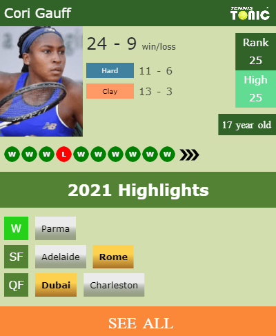 Cori Gauff Stats info