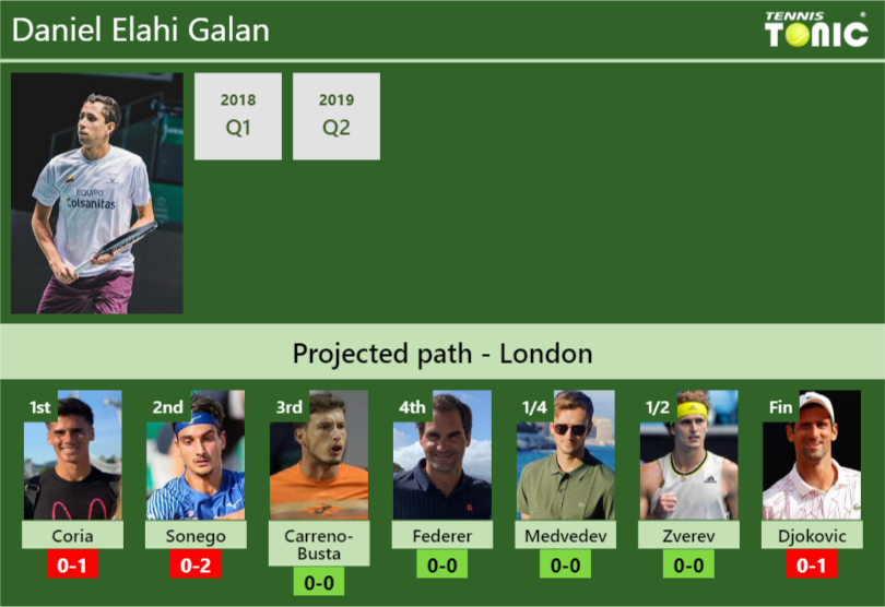 Daniel Elahi Galan Stats Info Wxztmmvjih Daniel Elahi Galan Stats info