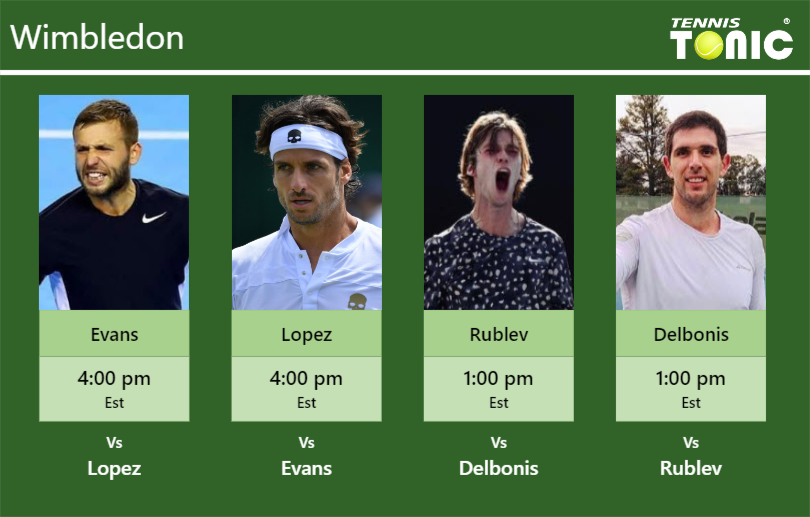 Daniel Evans-Feliciano Lopez-Andrey Rublev-Federico Delbonis Stats info