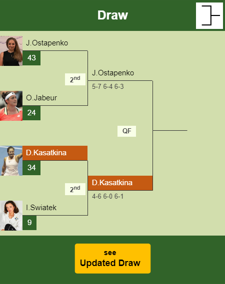 Daria Kasatkina Draw info