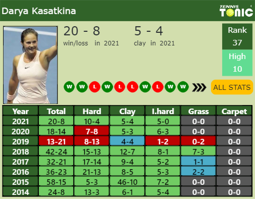 Daria Kasatkina Point Table info