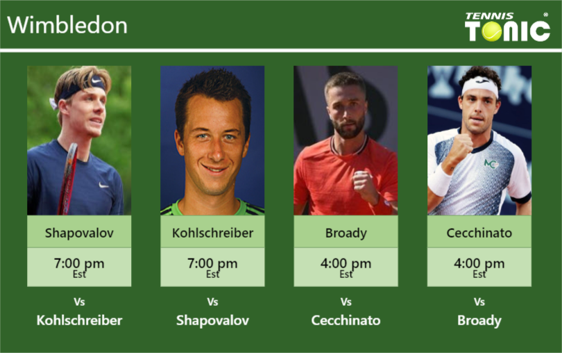 Denis Shapovalov-Philipp Kohlschreiber-Liam Broady-Marco Cecchinato Stats info