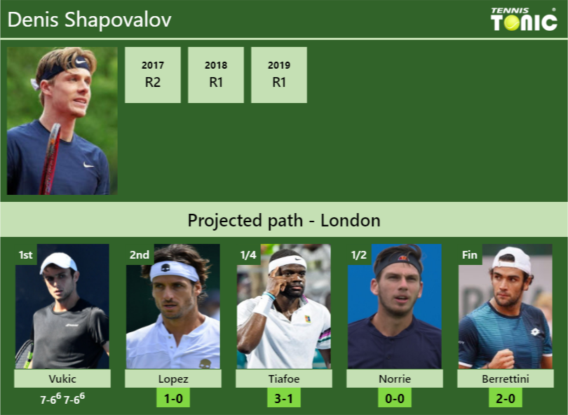 [UPDATED R2]. Prediction, H2H Of Denis Shapovalov's Draw Vs Lopez ...