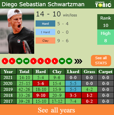 UPDATED R2]. Prediction, H2H of Francisco Cerundolo's draw vs Ruud,  Hurkacz, Medvedev, Tsitsipas, Djokovic to win the Paris - Tennis Tonic -  News, Predictions, H2H, Live Scores, stats