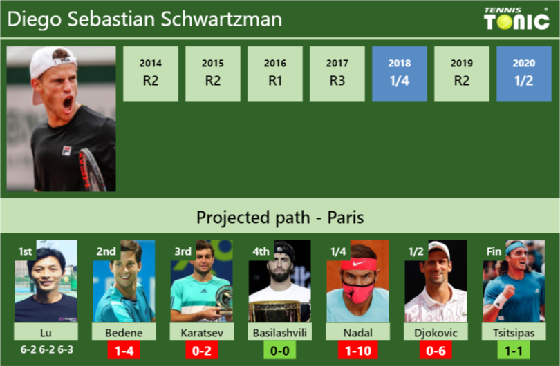 Diego Sebastian Schwartzman Stats Info Gvt0viojl2 Diego Sebastian Schwartzman Stats info