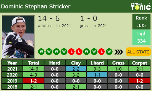 Dominic Stephan Stricker Point Table info