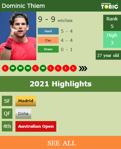 Dominic Thiem Stats info