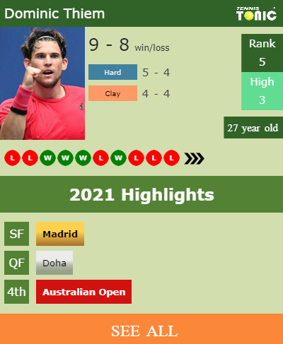 Dominic Thiem Stats info