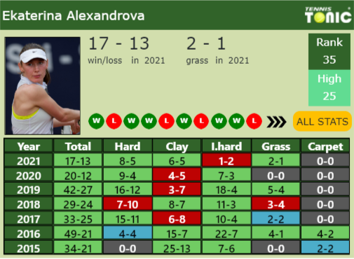 Ekaterina Alexandrova Point Table info
