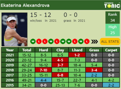 Ekaterina Alexandrova Point Table info