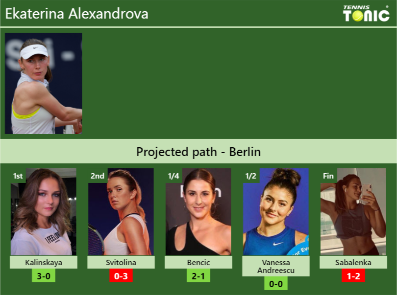 Ekaterina Alexandrova Stats info
