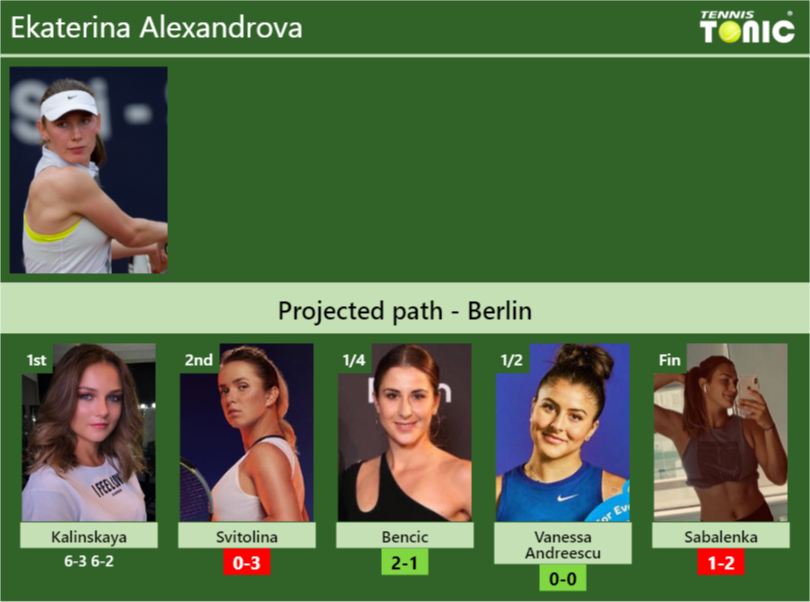 [UPDATED R2]. Prediction, H2H of Ekaterina Alexandrova's draw vs