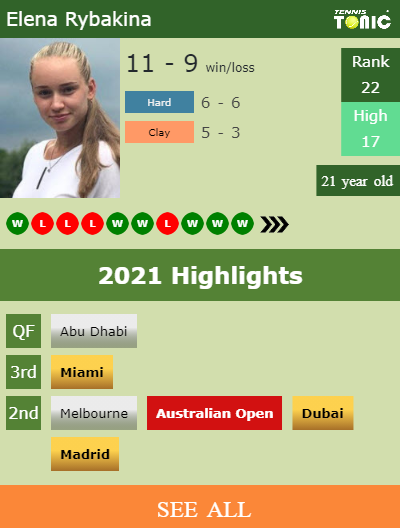 Elena Rybakina Stats info