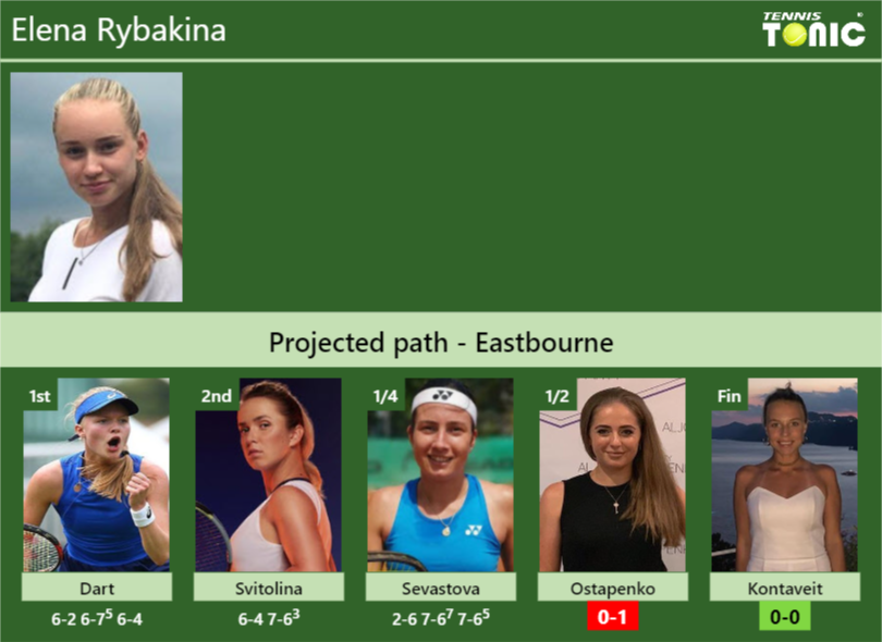 Elena Rybakina Stats Info Mtgkqhjtxw Elena Rybakina Stats info