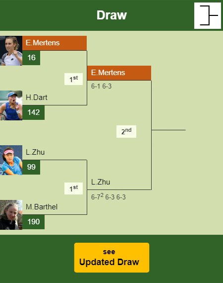 Elise Mertens Draw info