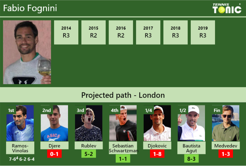 Fabio Fognini Stats Info Zcycwxvxmv Fabio Fognini Stats info