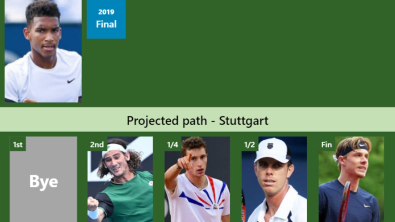 Felix auger aliassime humbert prediction information