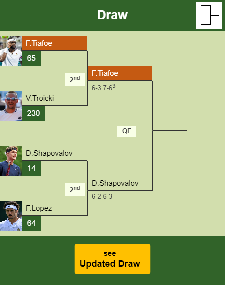 Frances Tiafoe Draw info