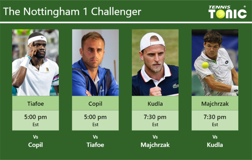 Frances Tiafoe Marius Copil Denis Kudla Kamil Majchrzak Stats Info Bmrcczsuio Frances Tiafoe-Marius Copil-Denis Kudla-Kamil Majchrzak Stats info