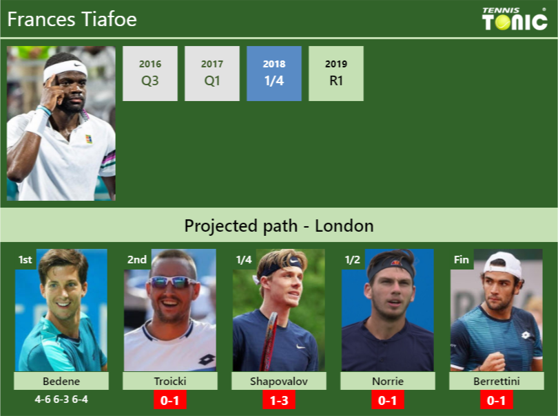 [UPDATED R2]. Prediction, H2H Of Frances Tiafoe's Draw Vs Troicki ...