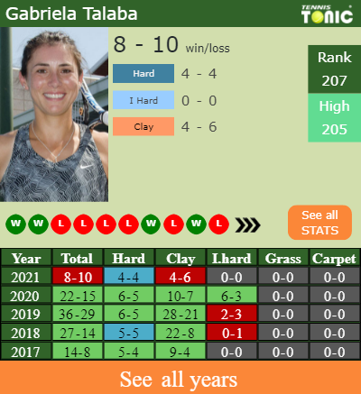 Keshla vs Laci H2H 27 aug 2020 Head to Head stats prediction