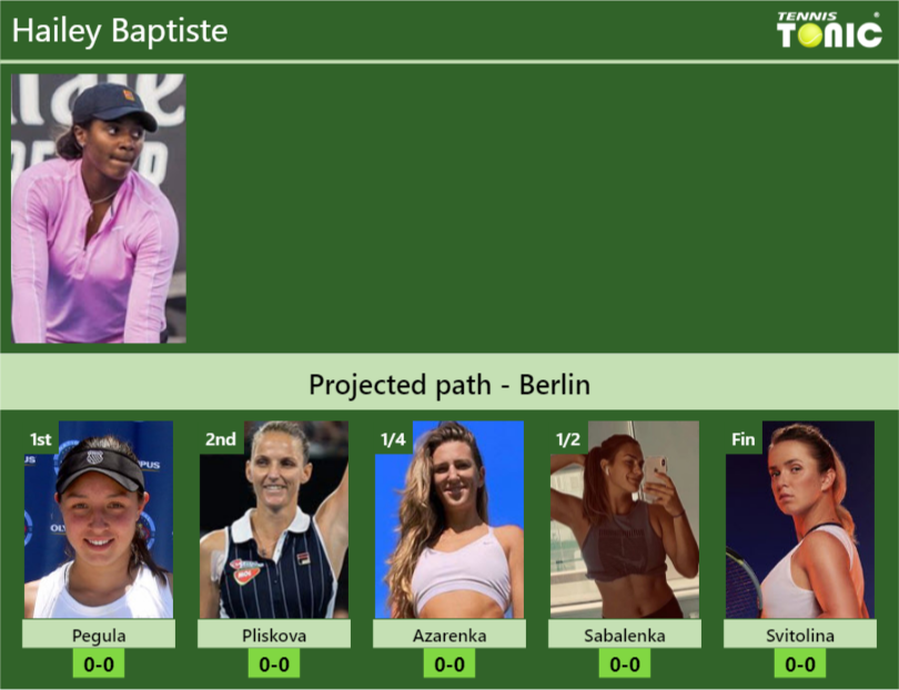 Berlin Draw. Hailey Baptiste's Prediction With Pegula Next. H2h And 