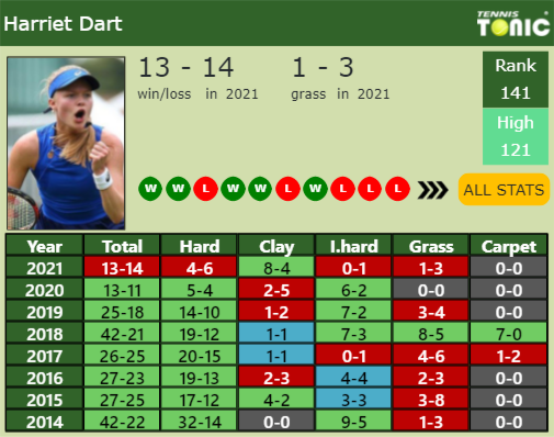 Harriet Dart Point Table info