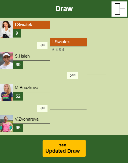Iga Swiatek Draw info