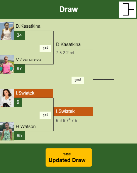 Iga Swiatek Draw info