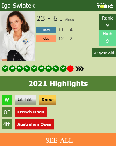 Iga Swiatek Stats info