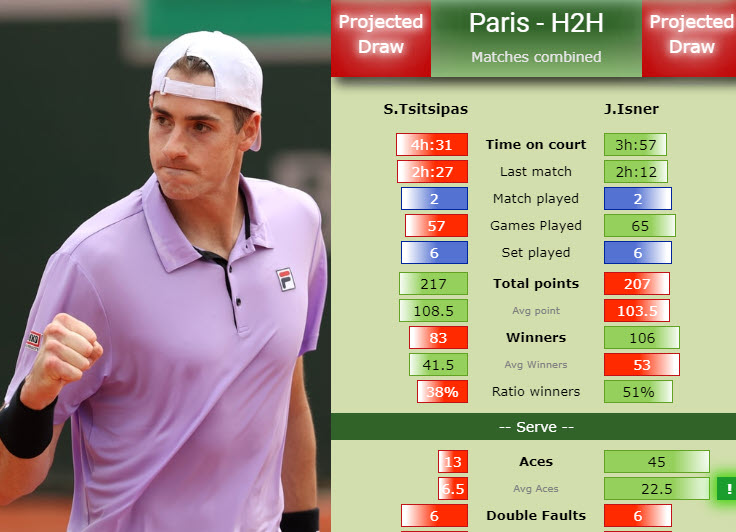 Isner Tsitsipas Stats Isner Tsitsipas Stats