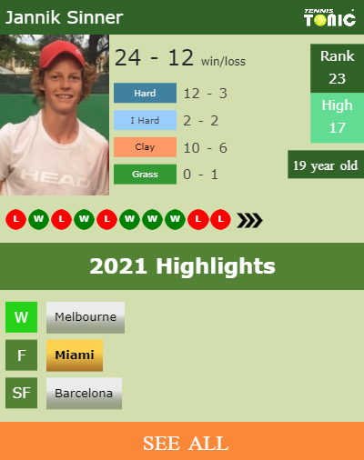 Jannik Sinner Stats info
