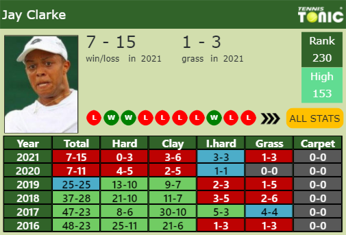 Jay Clarke Point Table info