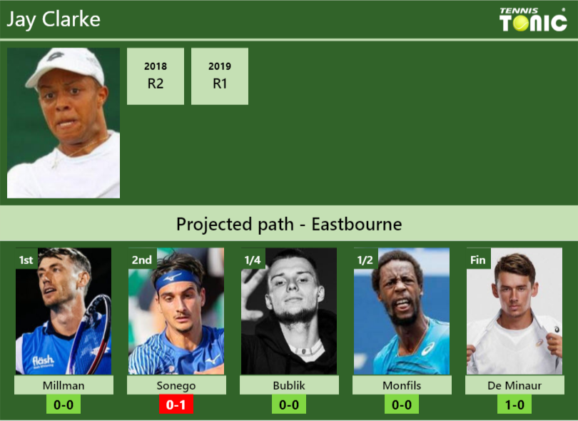 Jay Clarke Stats info
