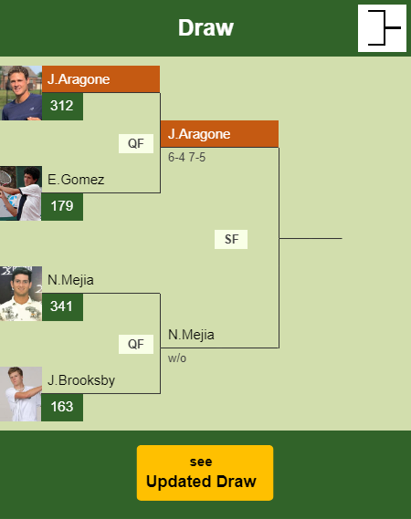 Jc Aragone Draw info