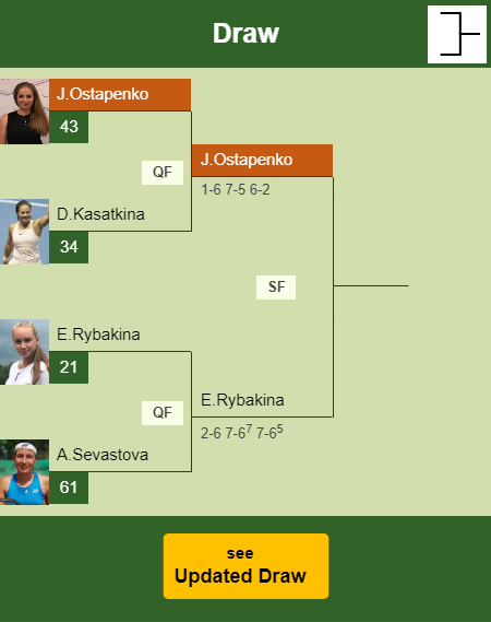 Jelena Ostapenko Draw info